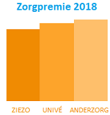 Beste zorgvergelijker Beste zorgvergelijker