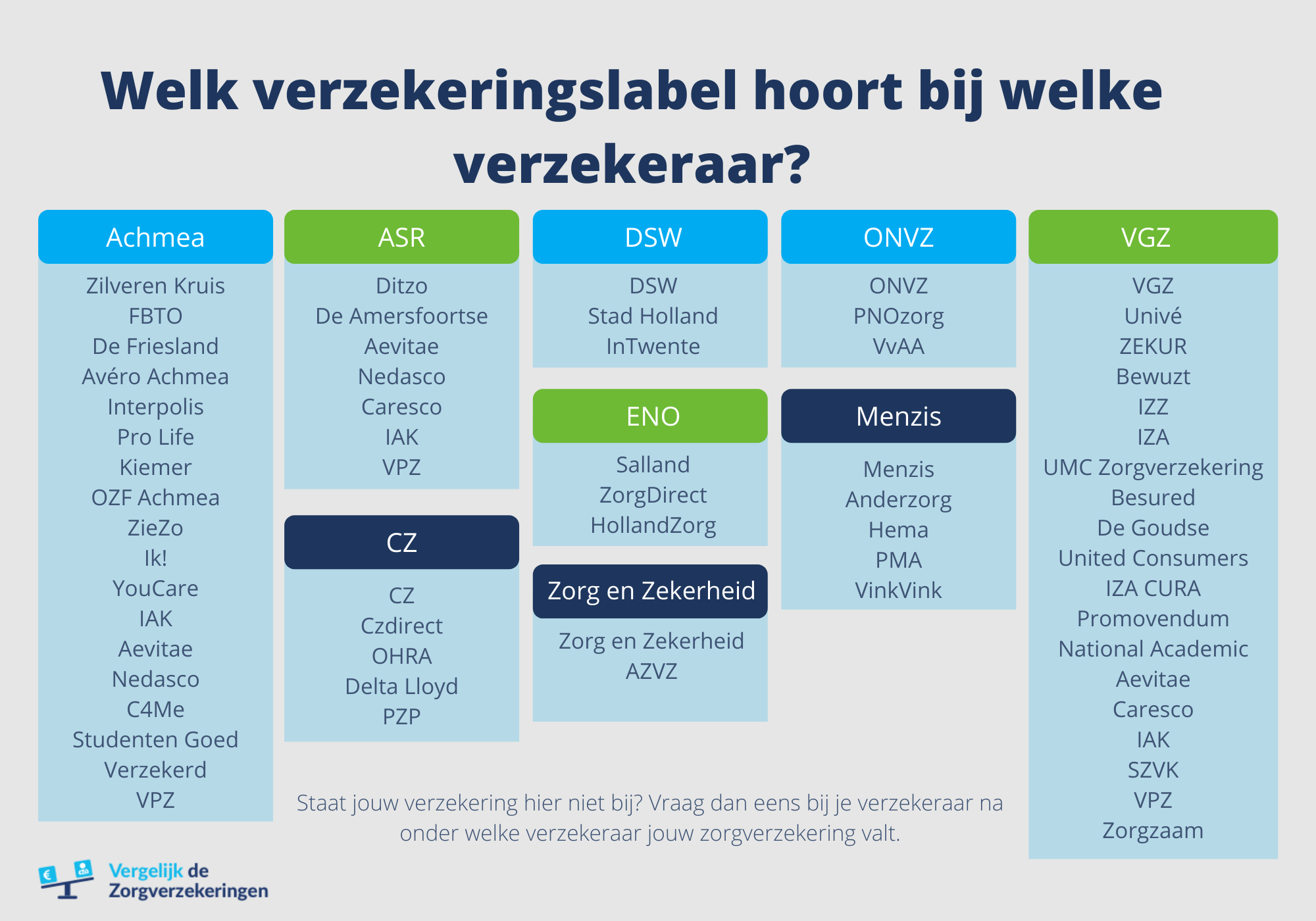 welk verzekeringslabel hoort bij welke verzekeraar?