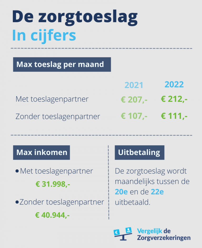 Berekenen 2021 Proefberekening