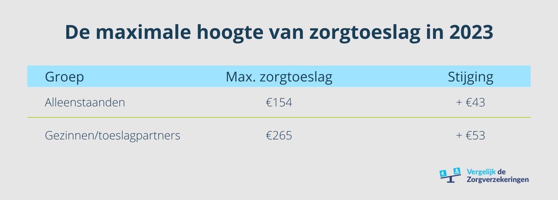 Wat Is De Maximale 2023